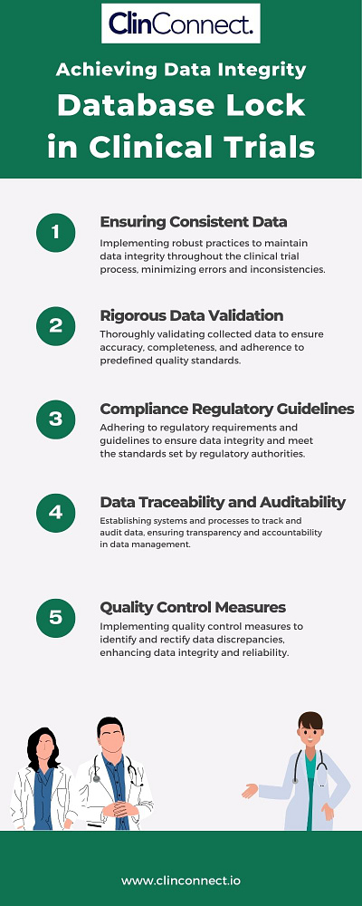 Achieving Data Integrity: Database Lock in Clinical Trials by ...