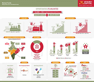 Sales Report Flyers designcompany