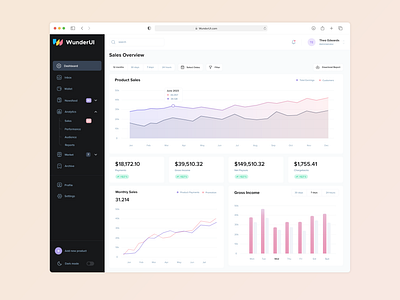New UI Dashboard admin panel analytics audience checkout discover figma interface monitoring payouts products sales sketch ui dashboard ui kit widgets wunderui