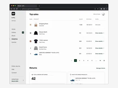 Choose Back-office - Top sales app brand choose clean clothe dashboard design ecommerce interface lifestyle minimal mobile product responsive sale shop top ui
