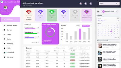 University dashboard dashboard design educational figma ui ui design ux visual design web design