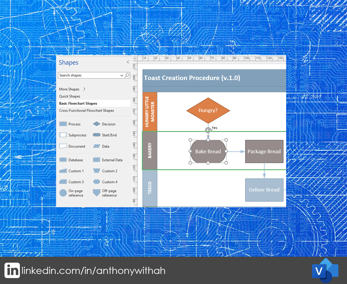Microsoft Visio Process Map example by Anthony M on Dribbble