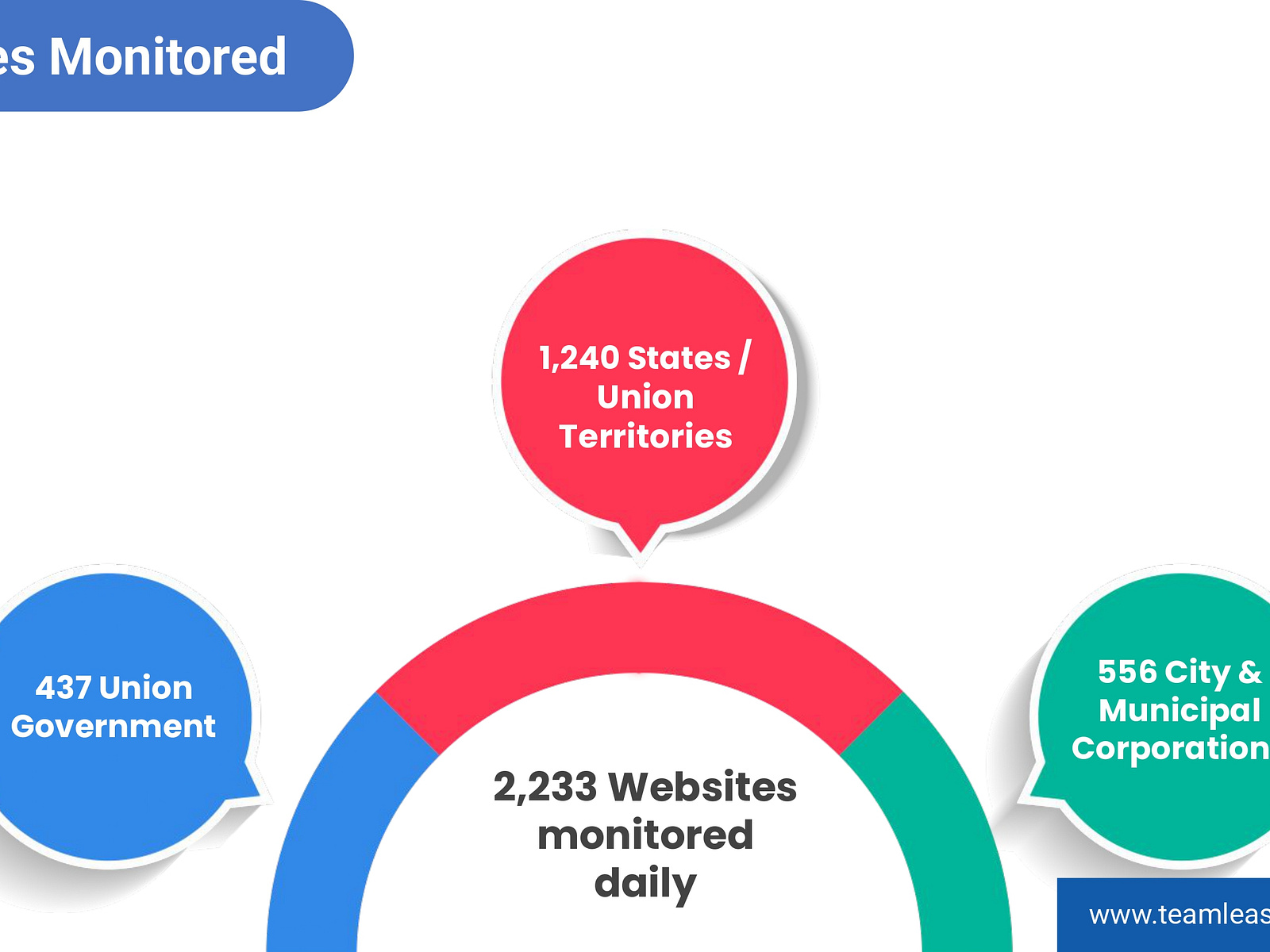 compliance-management-system-by-ritu-raj-on-dribbble