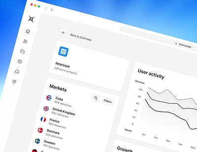 SaaS home | UI kit for Figma 🪄 activity breadcrumb browser cards charts clean dashboard design flags graphs home kit line markets metrics saas sidebar simple ui web