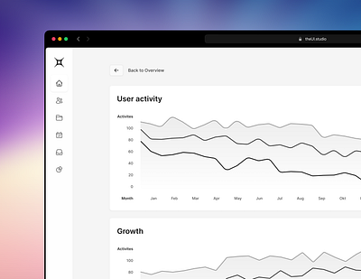 Quick stats | Figma UI kit ⚡️ activity back breadcrumb browser chart clean design figma graph growth home icons kit line logo metric saas sidebar ui