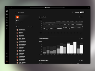 Dark profile | theUI.studio for Figma 👈 business buy collapsed company dark dashboard figma future header home kit mode overview profile section sidebar stats theme ui ux