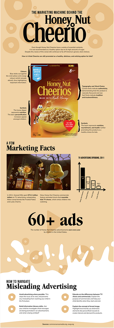 Honey Nut Cherrios Infographic infographic