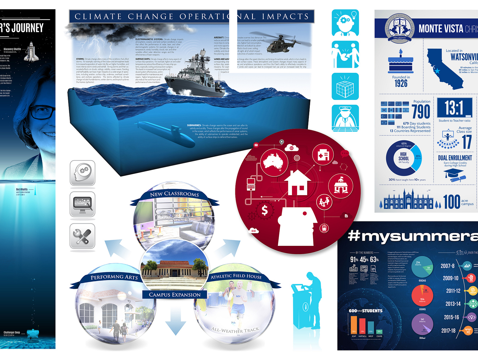 Infographics Collection by Andre Adams of Tradigital Designs on Dribbble