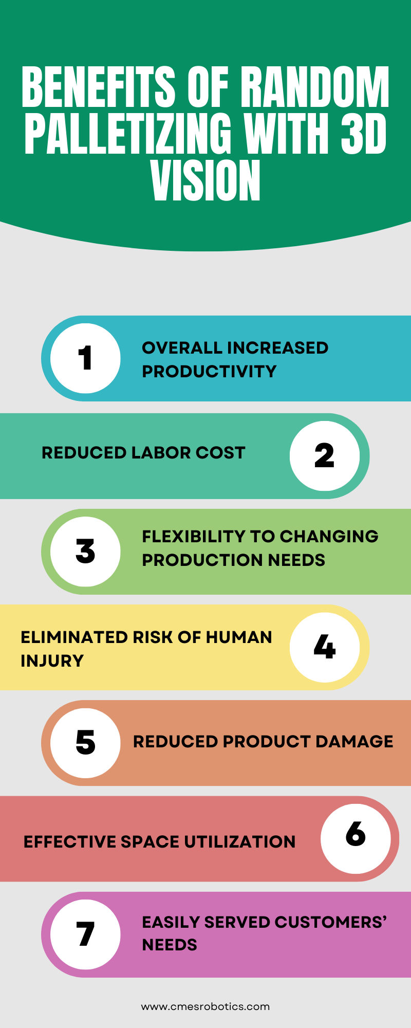 Benefits Of Random Palletizing With 3D Vision By CMES Robotics On Dribbble