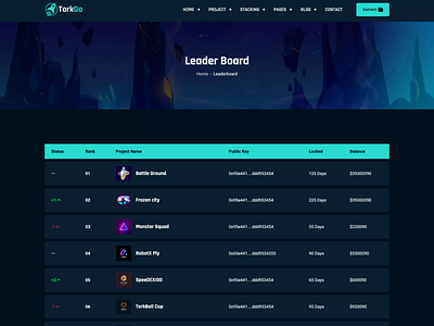 Metaverse Web3 TorkGo Crypto Leader Board backend blockchain crypto crypto currency crypto trading crypto wallet currency exchange ethereum exchange figma frontend metaverse the tork tork torkgo trading web3