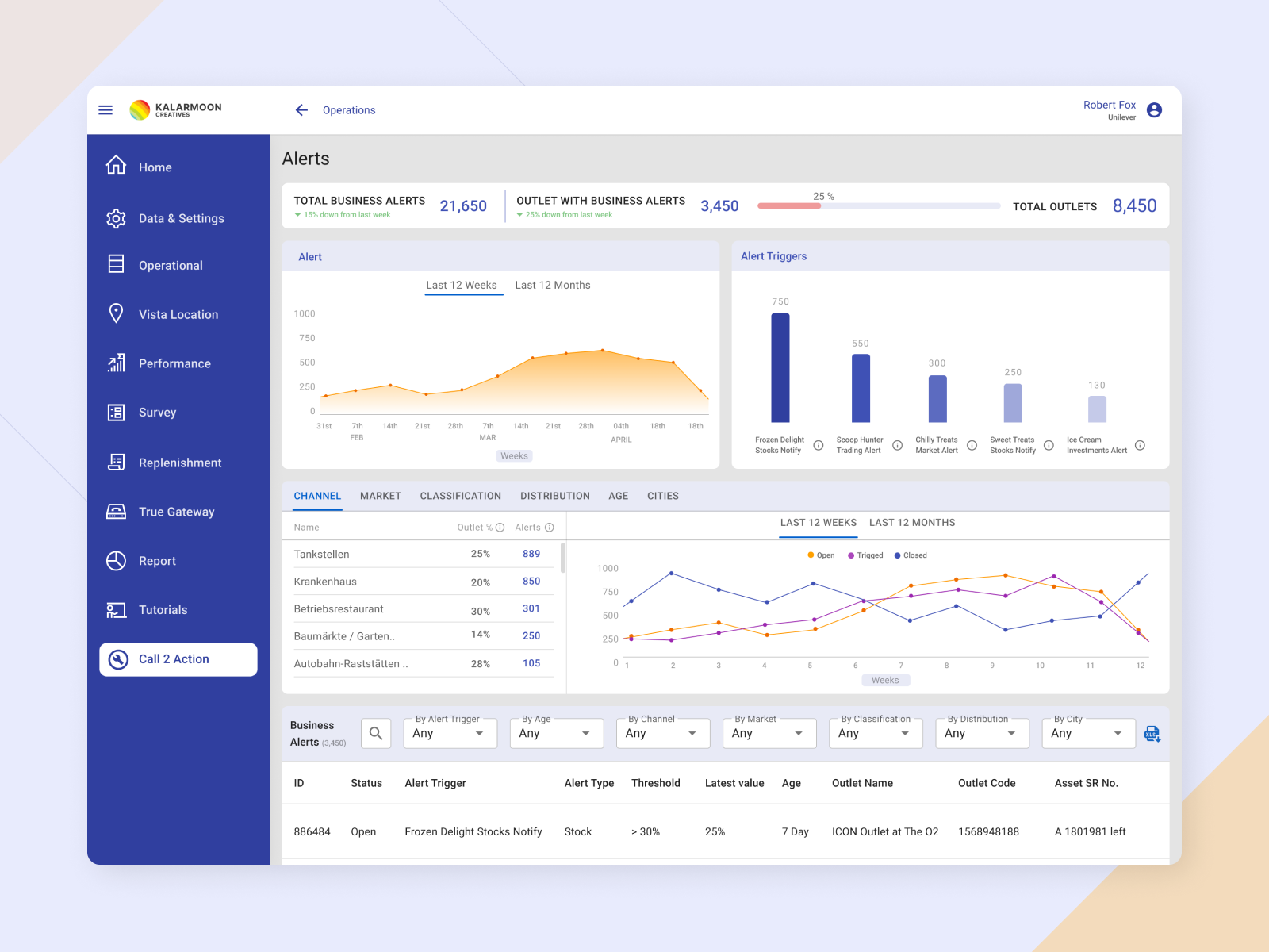 KPI Alerts - Web app by Rajeev Karemane on Dribbble