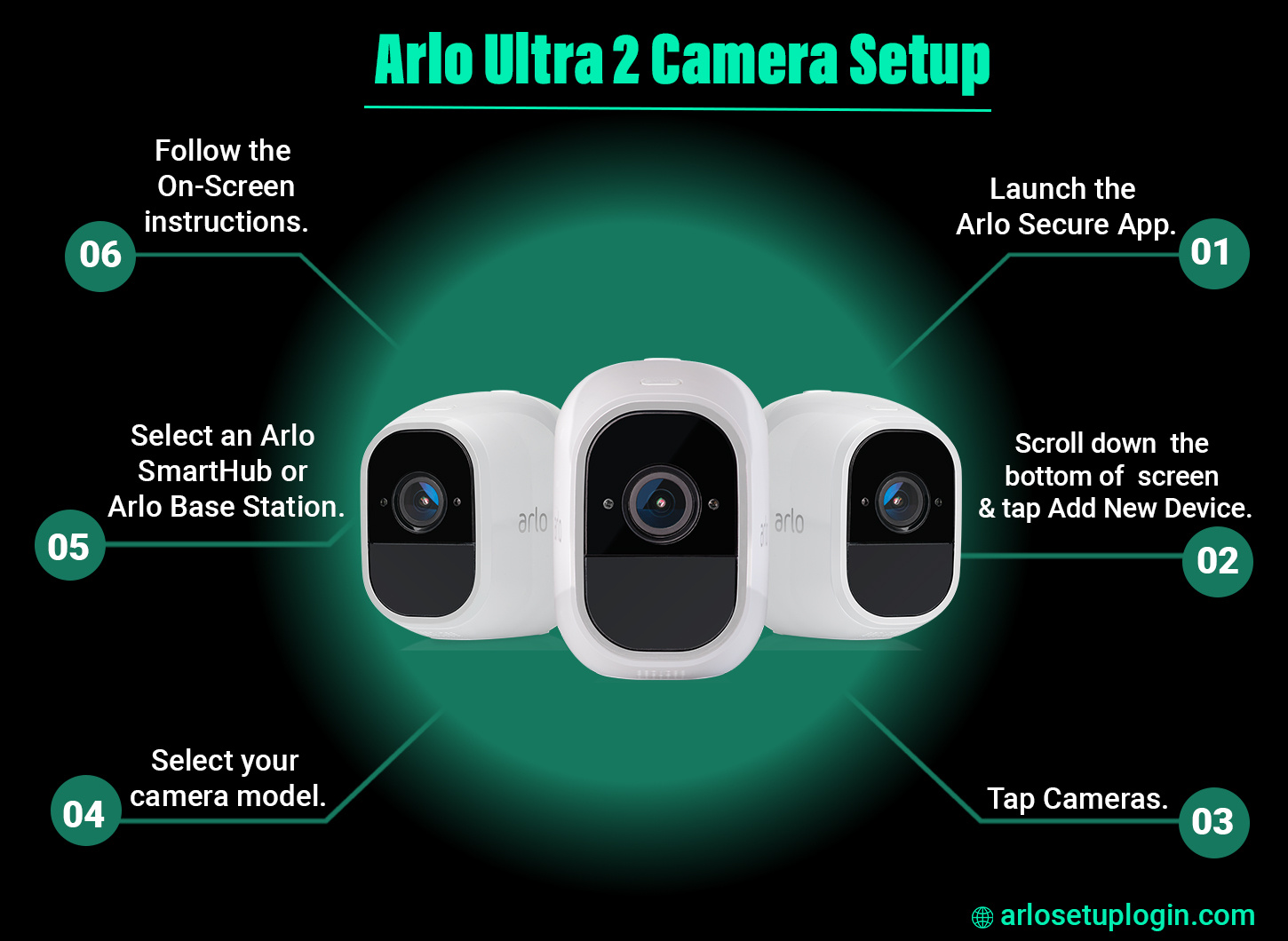 Arlo ultra 2 Camera System by Julie Glenn on Dribbble