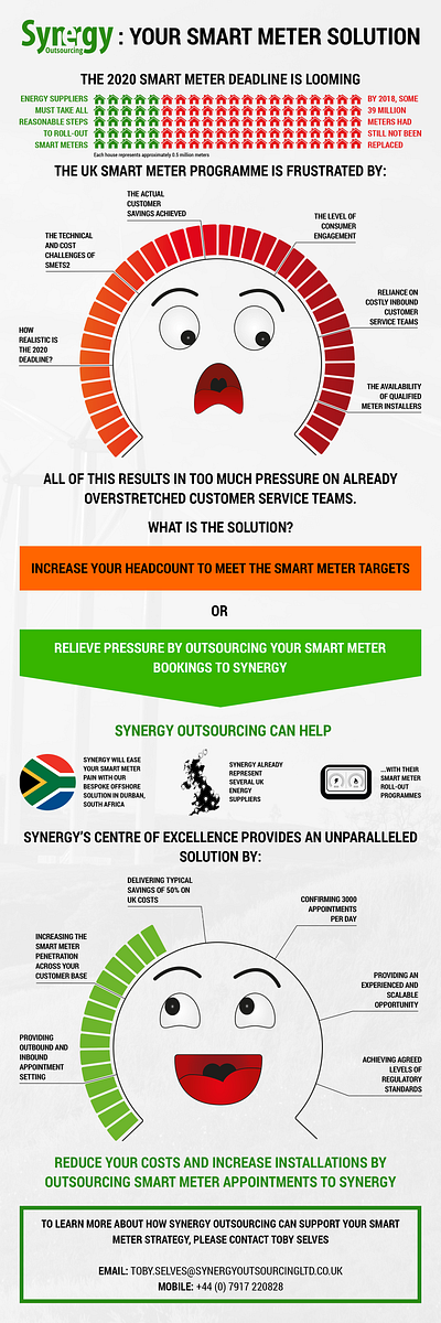 Synergy Outsourcing: A Smart Meter Solution advertising design graphic design infographic