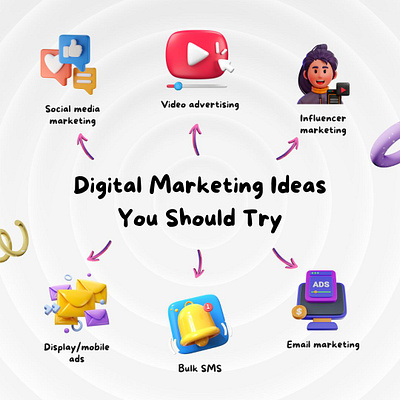 Digital Marketing Ideas You Should Try ads ecpert advertising design digital marketing dropdhippping website droppshoping store dropshippingstore facebook ads fb ads instagram ds marketerbabu seo shopify ads social marketing