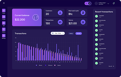 Crypto Dashboard balance crypto dashboard money ui wallet web3