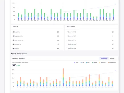 Coaching feature for SEP users product designer ui ux ux research