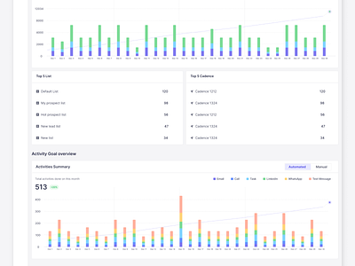 Coaching feature for SEP users product designer ui ux ux research