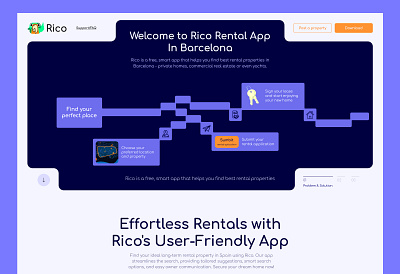 Rico. Rental Platform app design landing rental ui ux web site