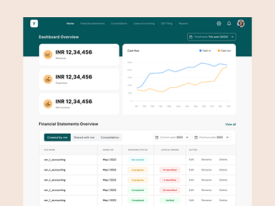 Dashboard UI accounting color dashboard design financial statements saas typography ui web design webapp website