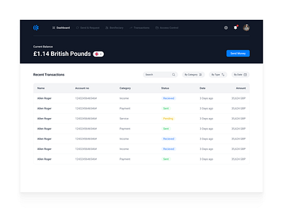 Currency Gram - Dashboard