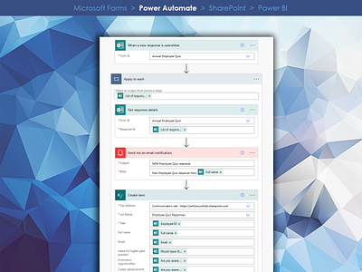 Automation: Microsoft Forms, Power Automate, SharePoint, PowerBi design microsoft forms power automate power bi sharepoint