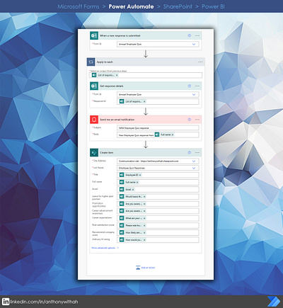 Automation: Microsoft Forms, Power Automate, SharePoint, PowerBi design microsoft forms power automate power bi sharepoint