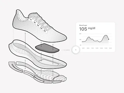 Blood Sugar Tracking / Running Shoe