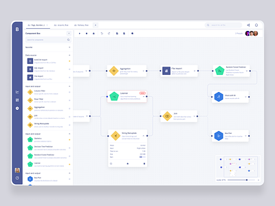 ETL software analytics bi charts dashboard data data cleansing data exploration data mapping data visualization datamining etl flowchart graphs node processing workflow workflow automation