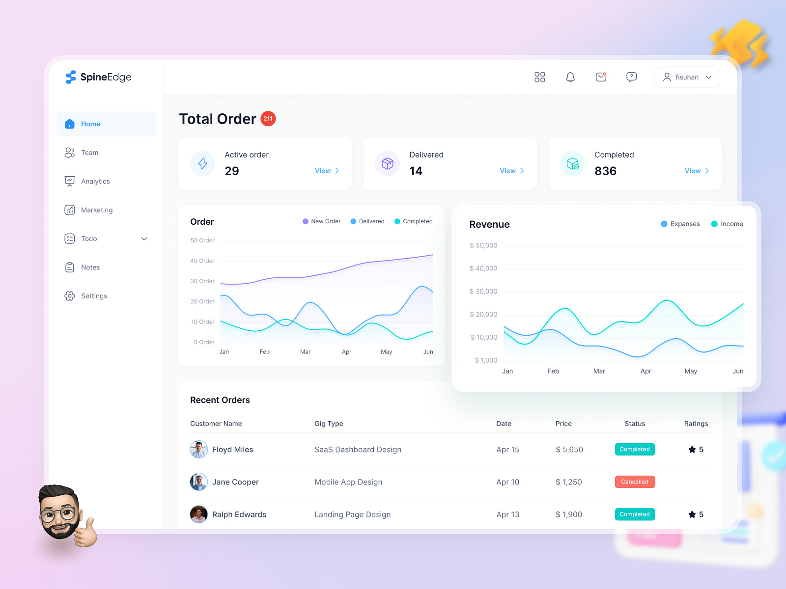 SpineEdge - Order Management Dashboard Design by Fokhrul Islam Suhan ...