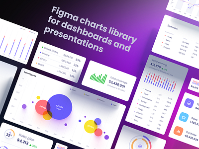 Orion UI kit – data visualization and charts templates for Figma ai bubble chart cards chart charts components composition dashboard data data visualisation dataviz design desktop features infographic line chart statistic template tiles ui
