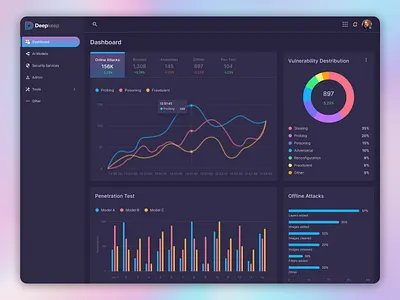 DeepKeep Software ai cyber security dashboard design graphic design machine learning platform software startup ui ux web design