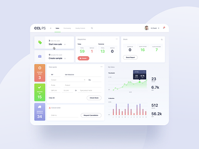 CCL: Nutrional Ingredients Supply dashboards product design rapid prototyping ux strategy