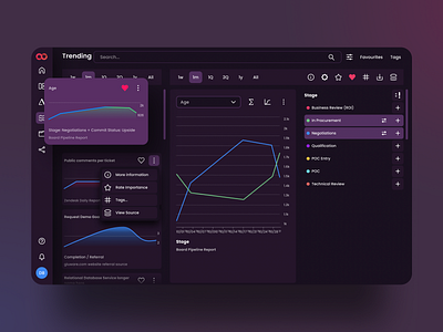 Scoop Report: Automated Data Analysis design figma mobile design mobile ux product design rapid prototyping responsive design ui ux strategy web app