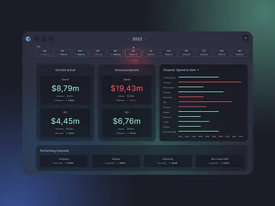 Spindle: Budgeting + Projections figma high fidelity product design rapid prototyping ui ux strategy web app
