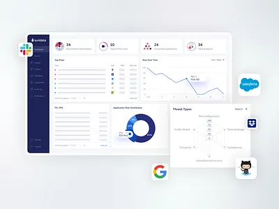 Suridata branding cyber security dashboard design graphic design product design software startup ui design ux design website design