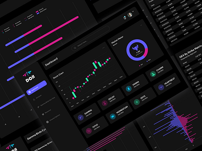 Doji Inc. Gamma stock Web App Design branding controller crypto dashboard design ui user interface