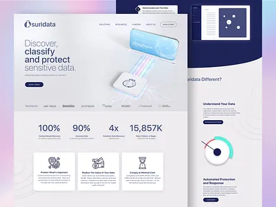 SaaS security management branding design design agency graphic design product design saas ui design user experience ux design web design website design