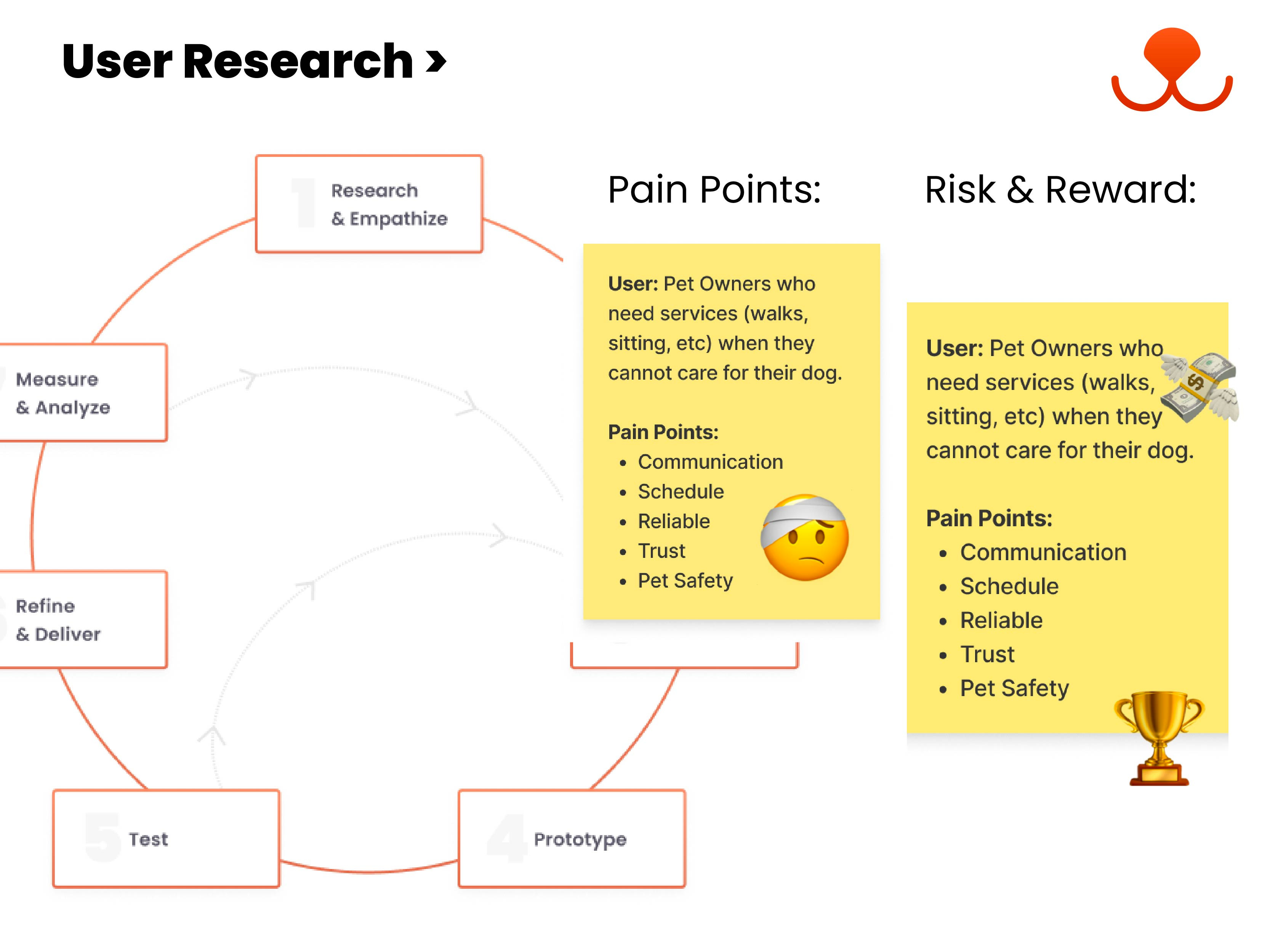 User research, pain points, dog walking app design, UX design