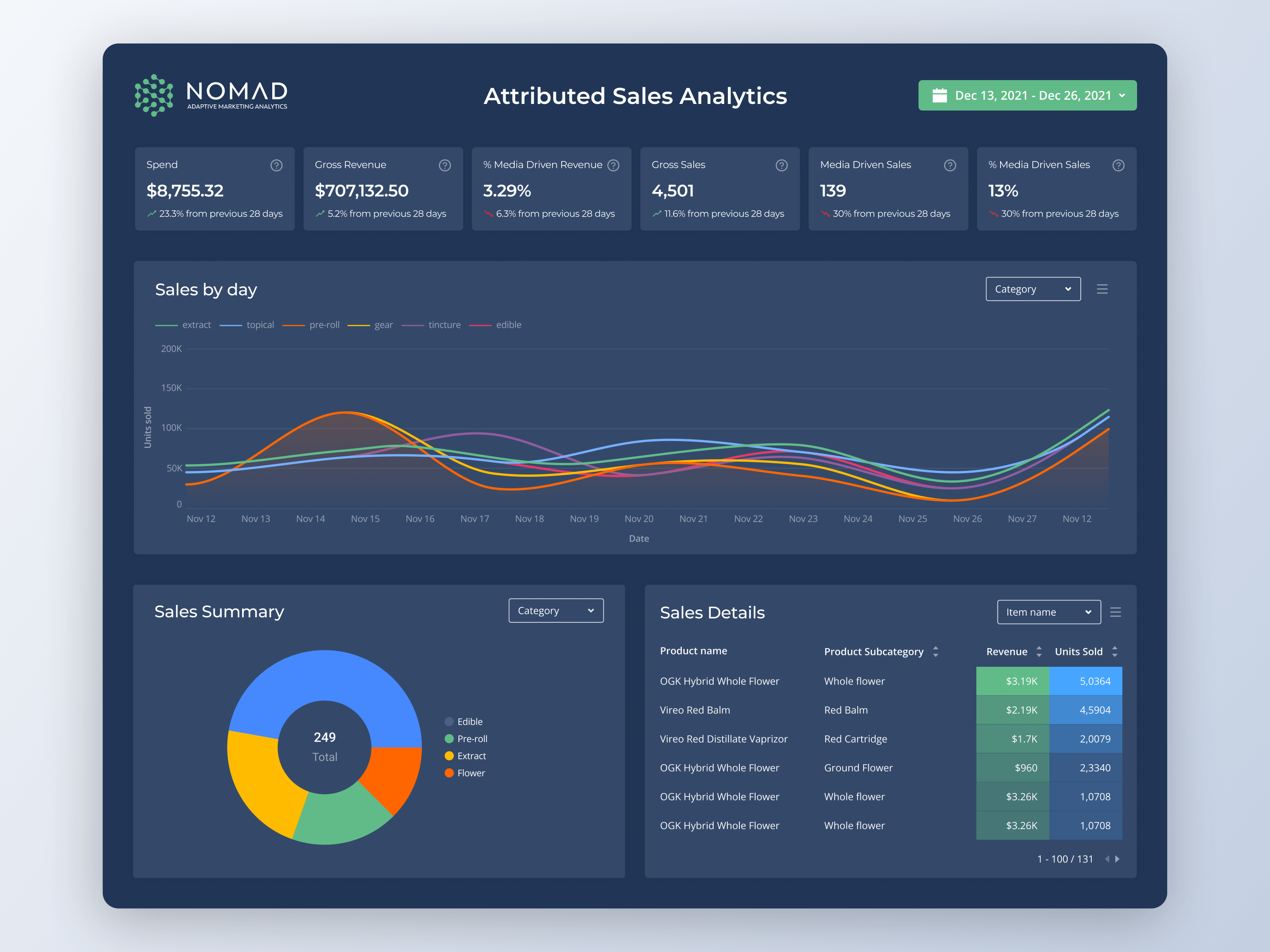 Nomad Custom Reports | Light & Dark Theme design figma prototype ui ux design