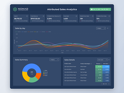 Nomad Custom Reports | Light & Dark Theme design figma prototype ui ux design