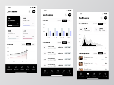 Analytics - Mobile Admin Dashboard admin analytics app b2b bar chart business chart data design fintech food management mobile panel restaurant saas stats tracks ui ux