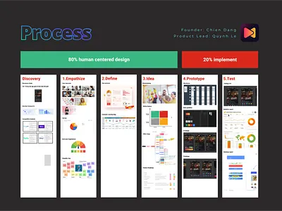Minu dating (design thinking)