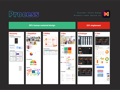 Minu dating (design thinking)