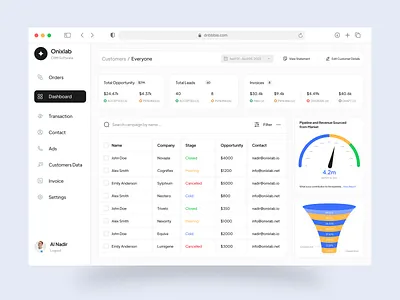 CRM Software Customer Analytics Page crm dashboard design onixlab product design product development saas saas app saas development saas product saas tool ui ui design ui designer ux web app