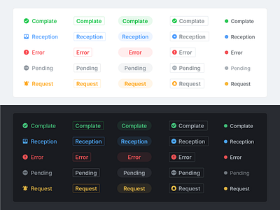 Various state chips that represent the state of the data. design develop twolinecode ui vector web