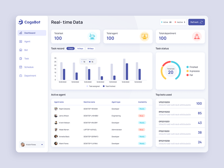 AI bots management dashboard by Samantha Dang on Dribbble