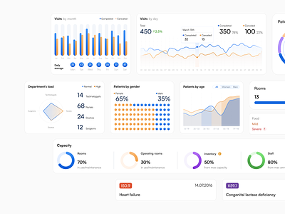 Healthist - hospital managing app | UI components app design fireart healthcare medical stats ui ux web widgets