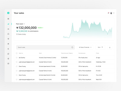 Nedcomoaks Admin Dashboard - Sales UI design ui ux