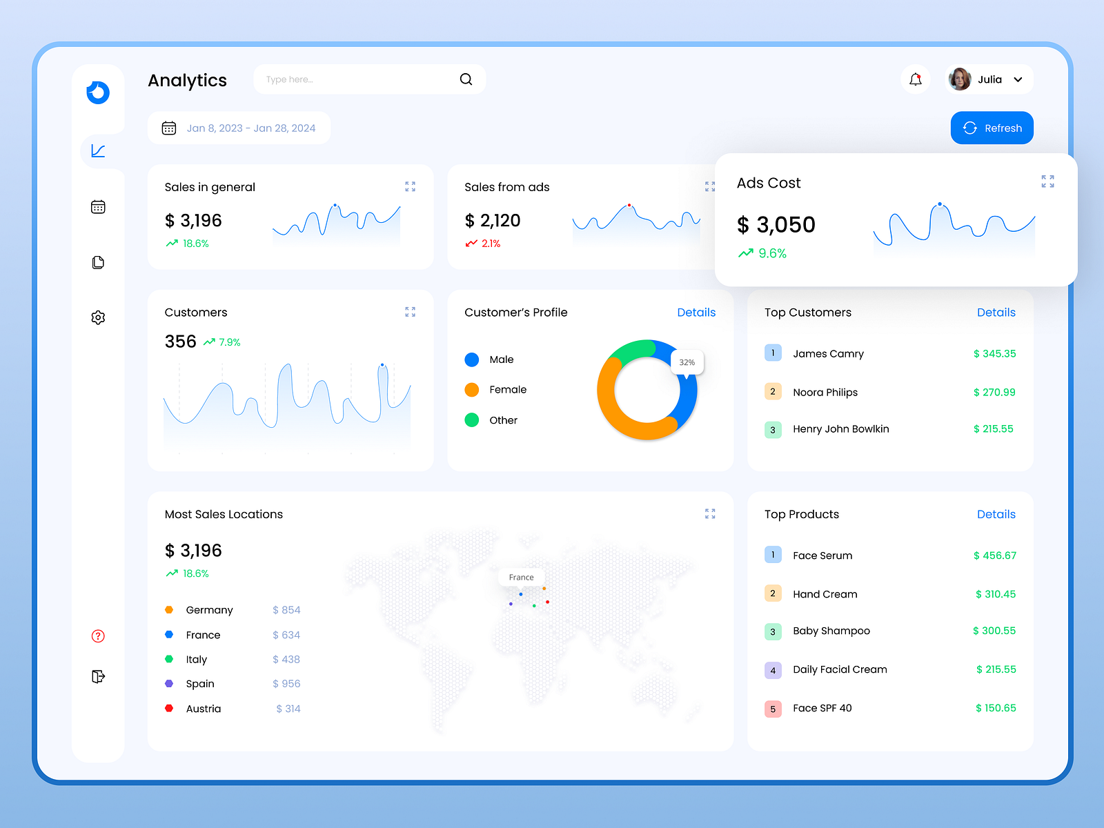 Dashboard UI by Mariam Minashvili on Dribbble
