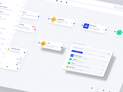 Quick access for ETL Software access analytics bi charts dashboard data data exploration data flow etl favorite flow flowchart graphs node node flow plugin quick access